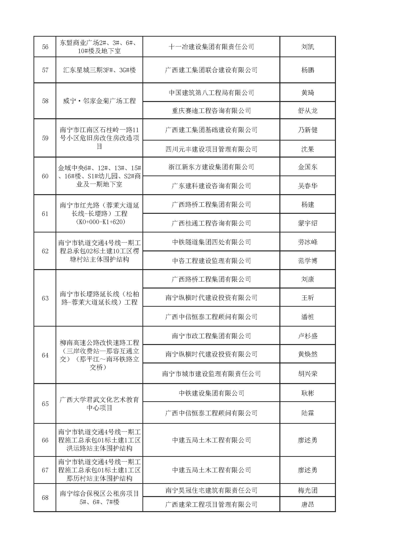 附件：2018年南宁市建设工程安全文明标准化诚信工地（第二批）名单_页面_5.jpg