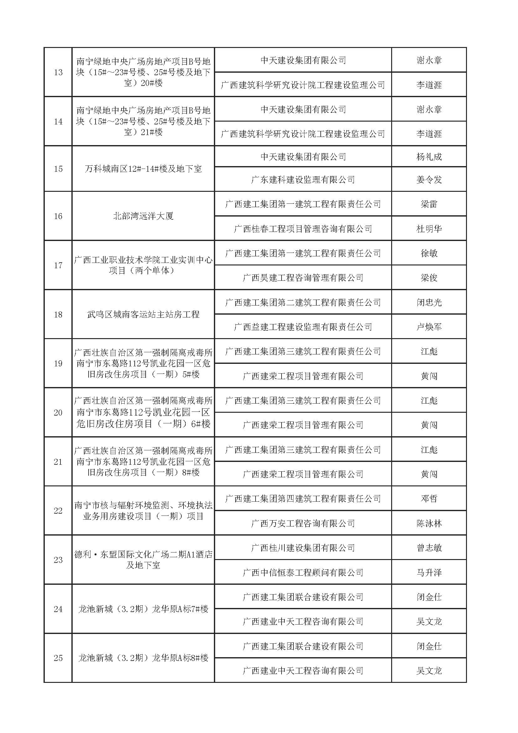 附件：2018年南宁市建设工程质量优质结构奖（第二批）获表彰名单_页面_2.jpg