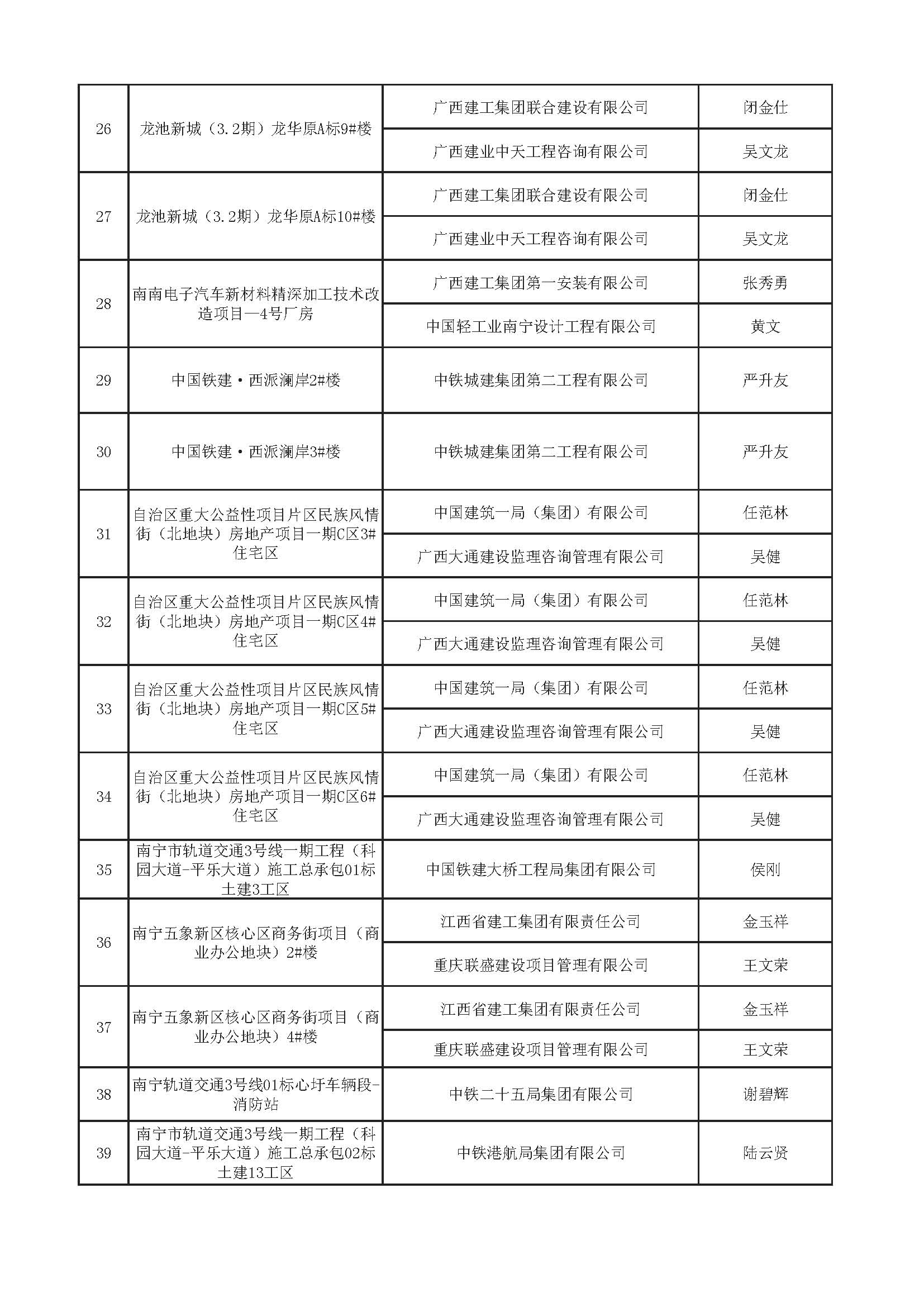 附件：2018年南宁市建设工程质量优质结构奖（第二批）获表彰名单_页面_3.jpg