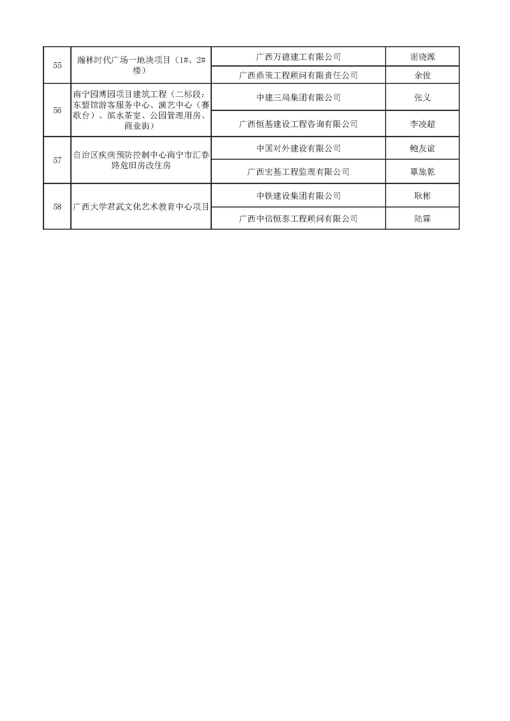 附件：2018年南宁市建设工程质量优质结构奖（第二批）获表彰名单_页面_5.jpg