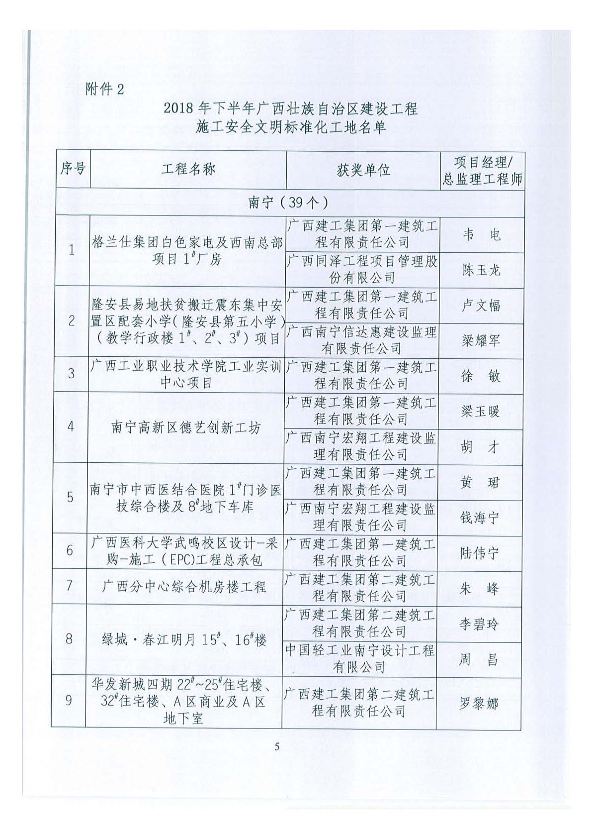 关于公布2018年下半年广西壮族自治区建设工程施工安全文明标准化工地的通知 _页面_05.jpg