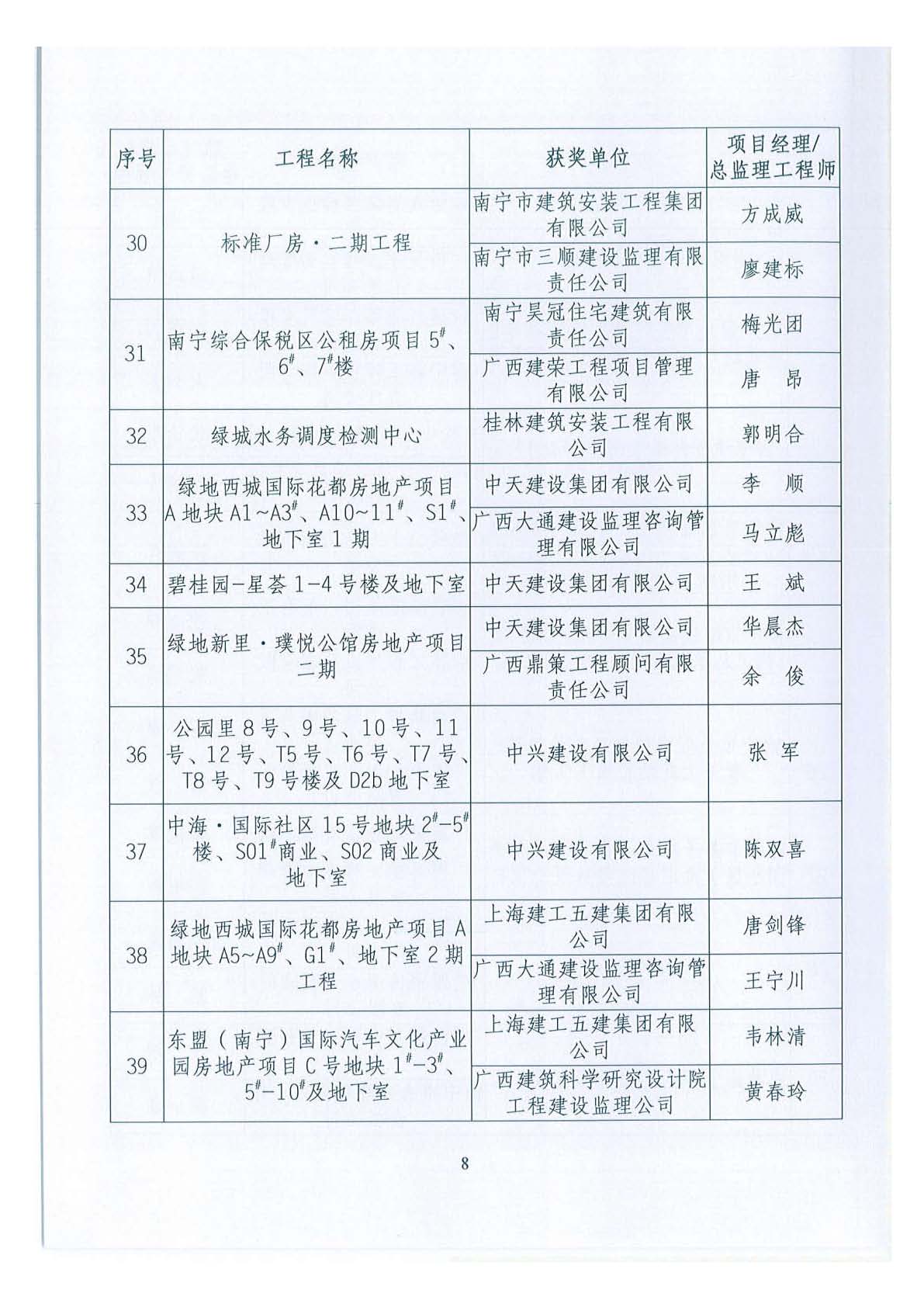 关于公布2018年下半年广西壮族自治区建设工程施工安全文明标准化工地的通知 _页面_08.jpg